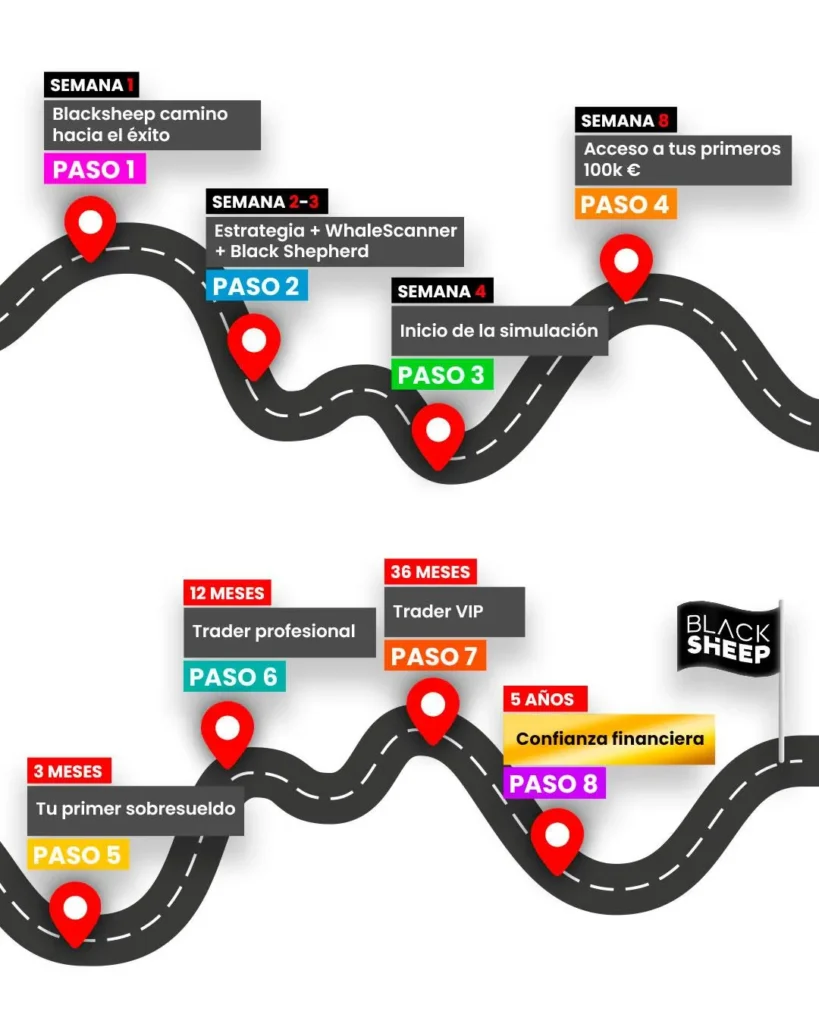 BlackSheep Pro de César Barriga e Iván Goser