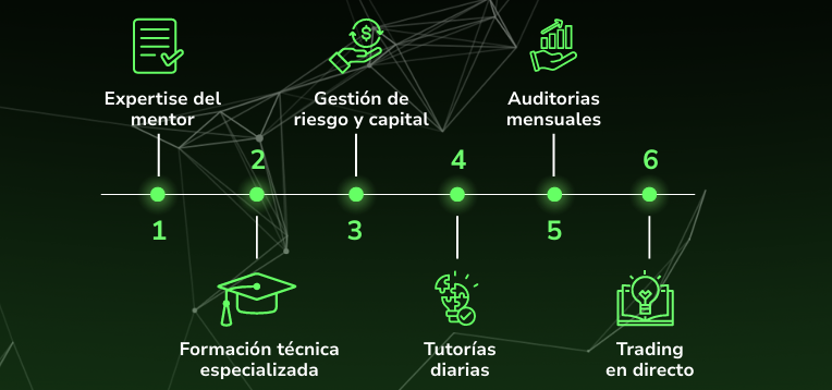 ELLIOTT TRADERS de Carlos Lozano