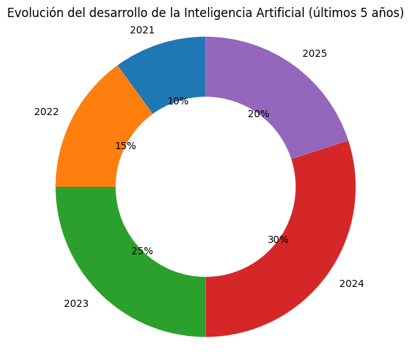 Revolutia AI de Juan Santa Cruz: ¿La Llave del Nuevo Orden Digital o Solo Hype por la Inteligencia Artificial? 🤖 [Opinión Real 2026]